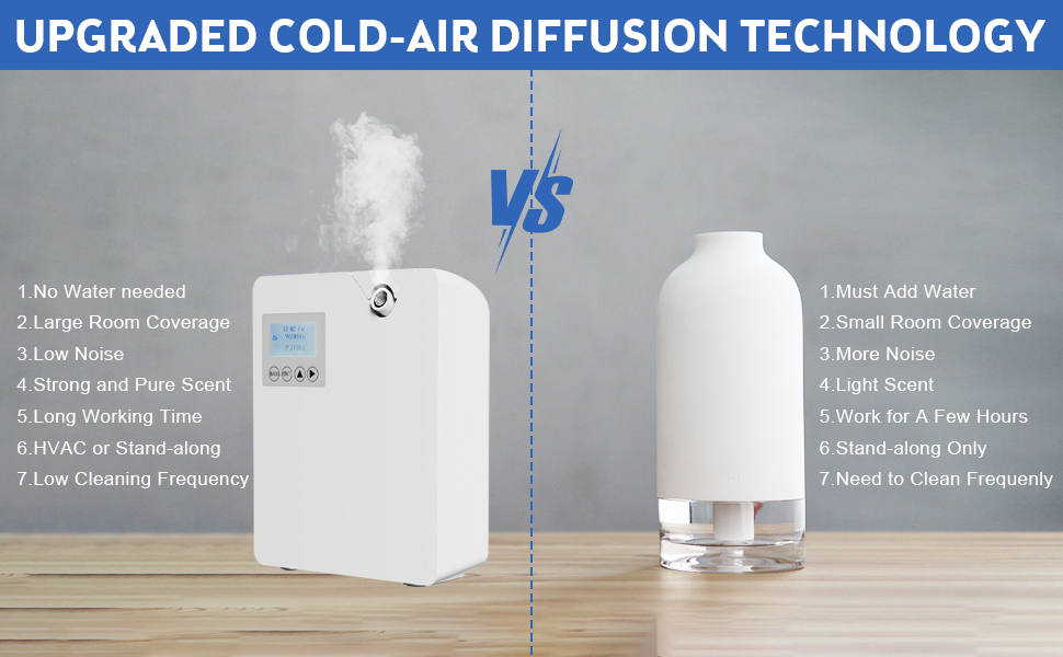 ColorSavvy Scent Air Machine for Home, Waterless Essential