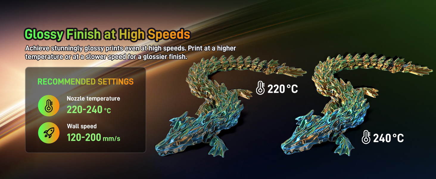 Glossy Finish at High Speeds