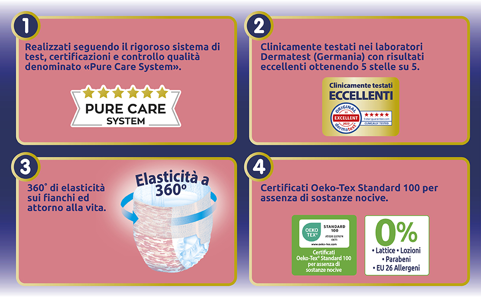 Pure Care System, klinisch getestet, Öko-Tex zertifiziert, 360 Grad Elastizität