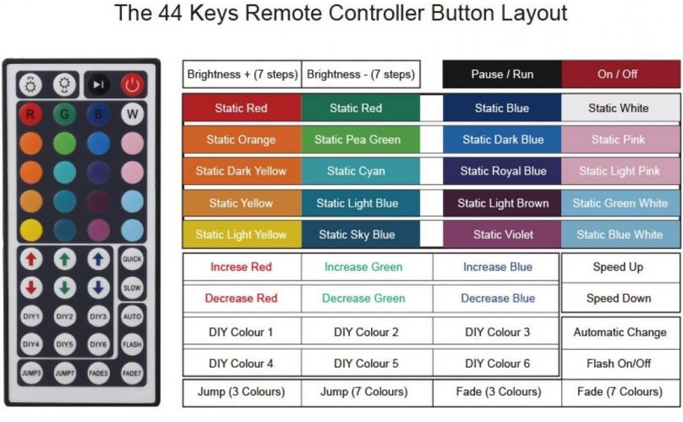 RGBZONE 2Port 44 Keys Wireless IR Remote Controller with Receiver for