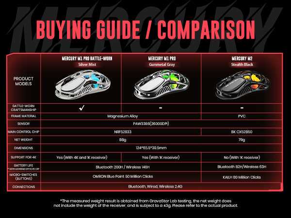 Amazon.com: GravaStar Computer Mouse, Mercury M1 Pro