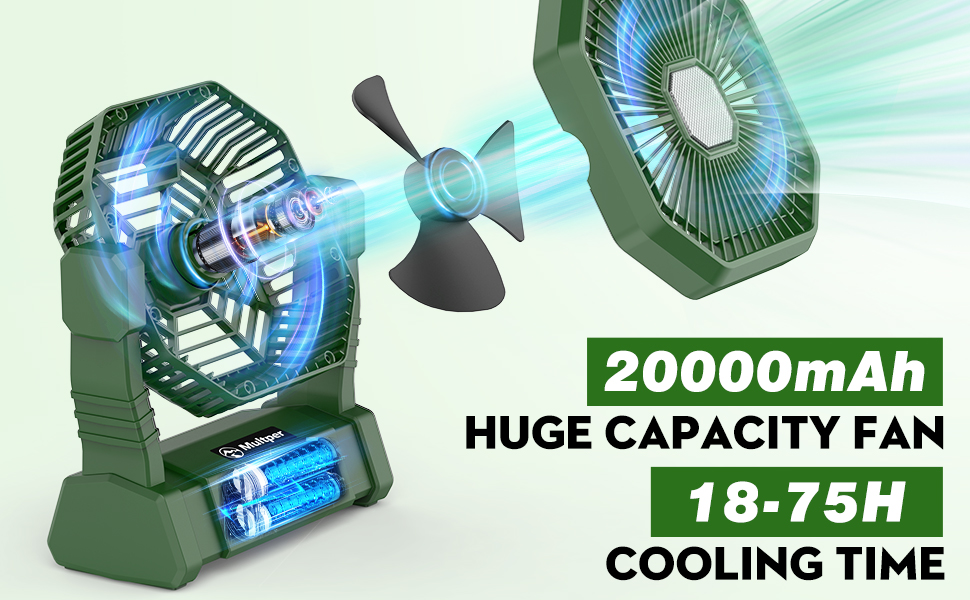 Camping Fan with LED Lantern, Upgraded 20000mAh Rechargeable Outdoor