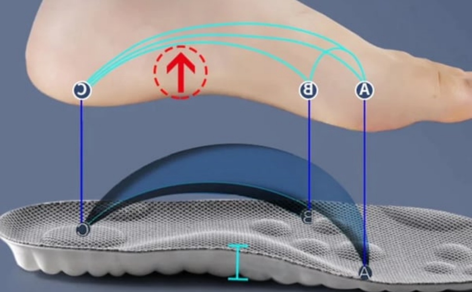solarsoft insole