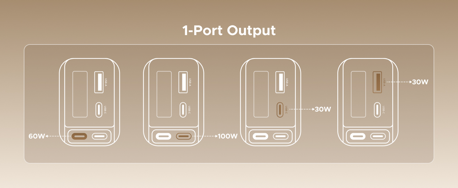 Text reads '1-Port Output'. Technical diagram showing four USB port configurations with power specifications in golden-brown color scheme.