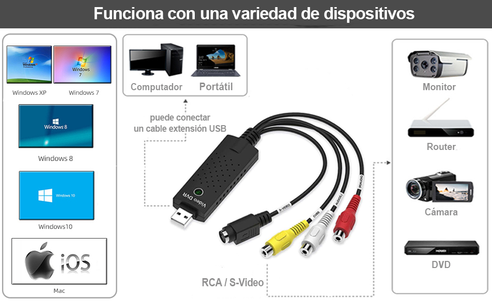 Captura de Video Digital Convertidor USB 2.0, Elgato capturadora VHS