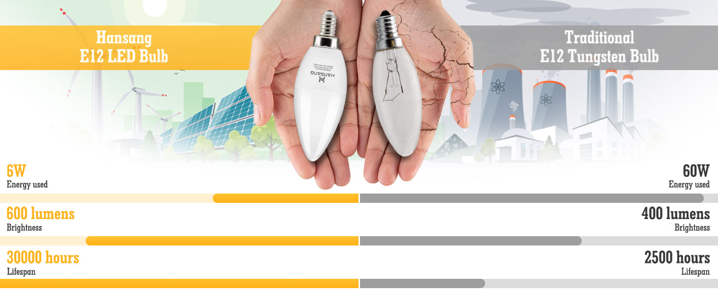 e12 led bulb 2700k