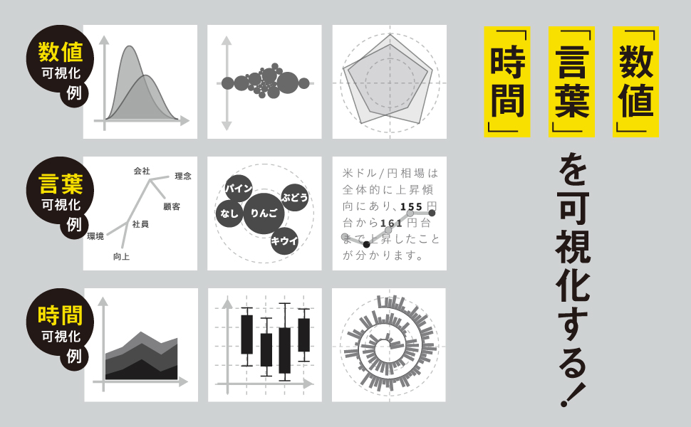 データ解析・可視化・バイアス入門書5冊セット 本質を捉えたデータ分析のための分析モデル入門 統計モデル
