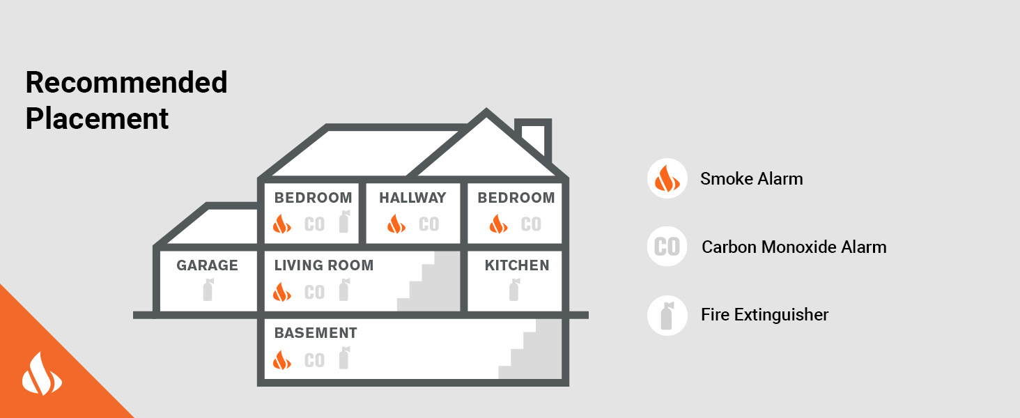 Recommended placement