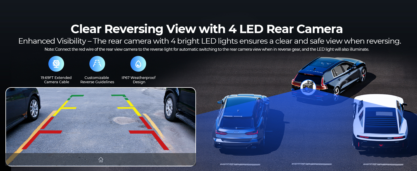Car rear camera view showing parking guidelines and 4 LED lights. Inset images display camera's night vision, wide-angle view, and waterproof features for enhanced reversing safety.