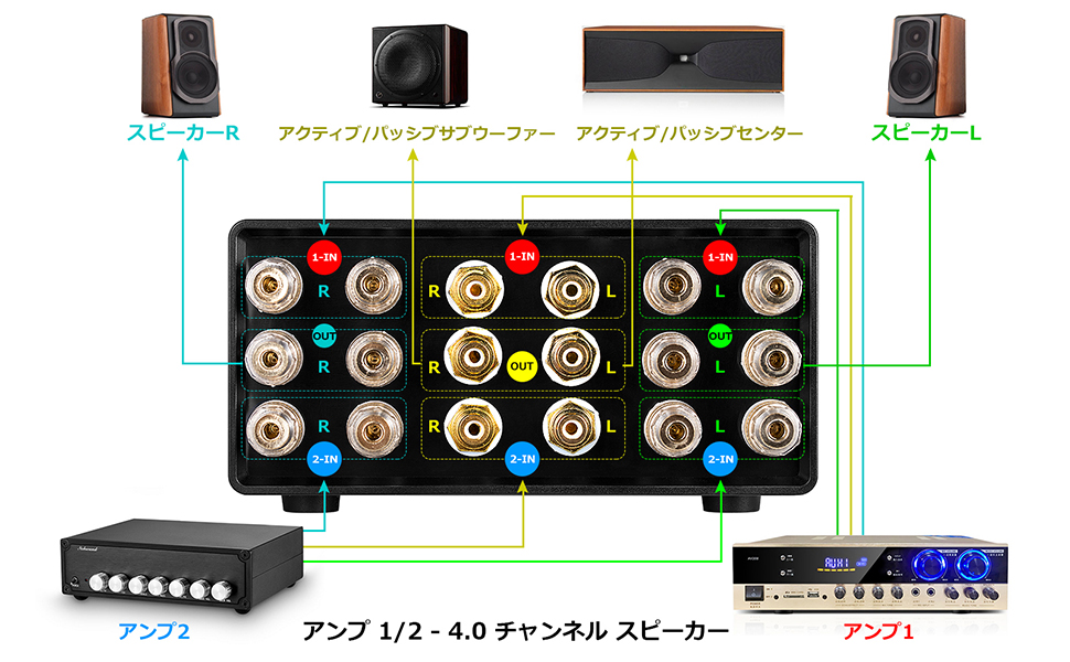 Amazon | オーディオスイッチセレクターボックス 4チャンネル
