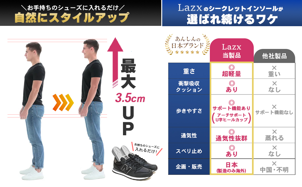 Amazon.co.jp: [高さ3種類] シークレットインソール 身長アップ 超軽量