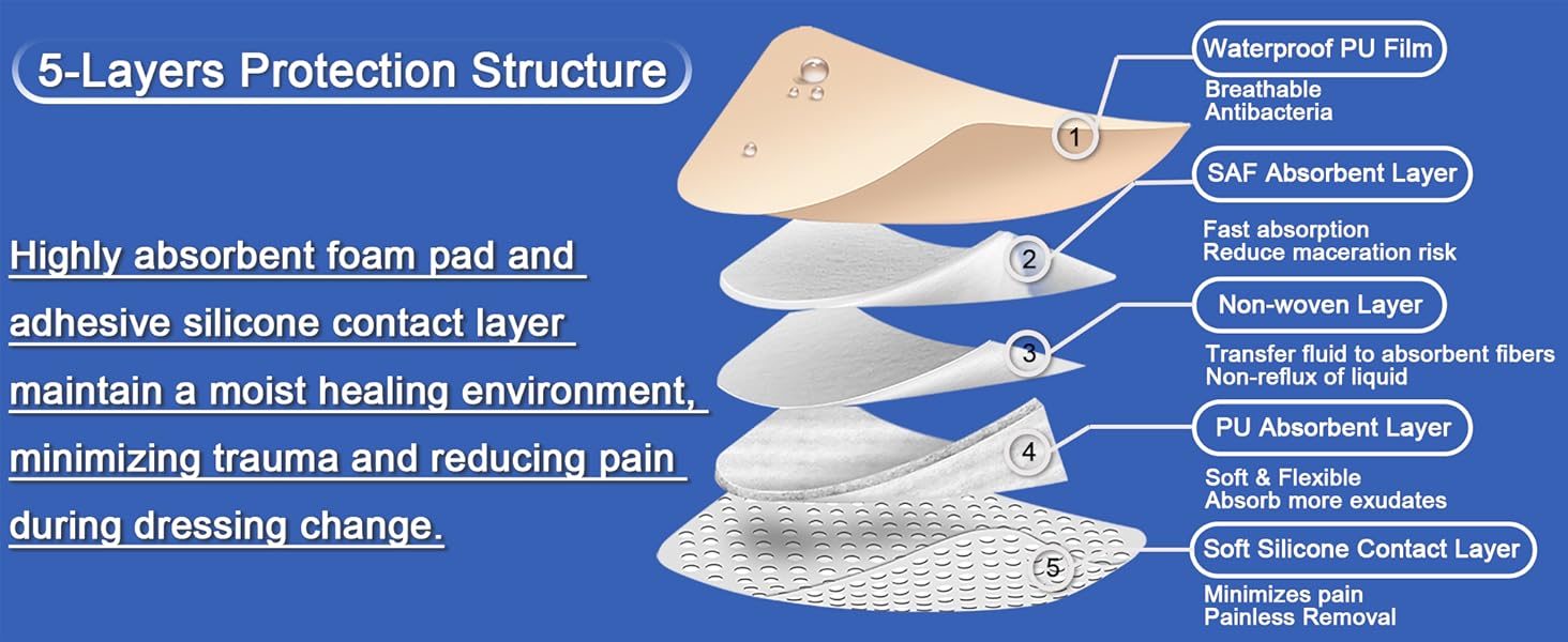bandages for sensitive skin pressure pads for bed sores pressure dressing sensitive skin bandages