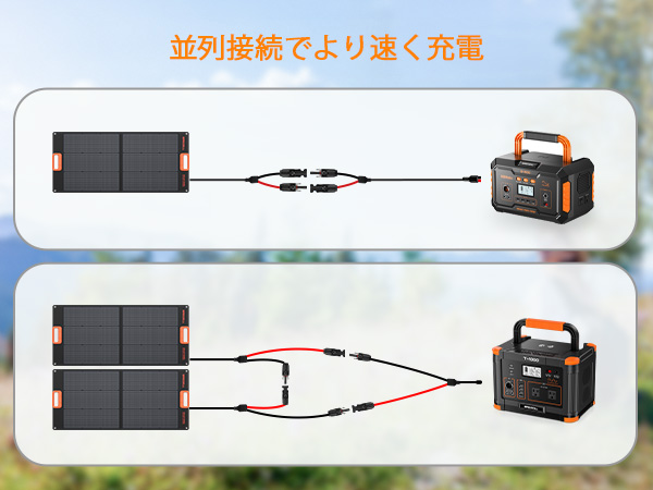 Amazon | ソーラーパネル100W GRECELL 折りたたみソーラー