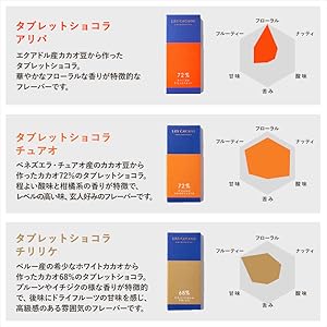 Amazon | LES CACAOS レカカオ チョコレート ギフト プレゼント