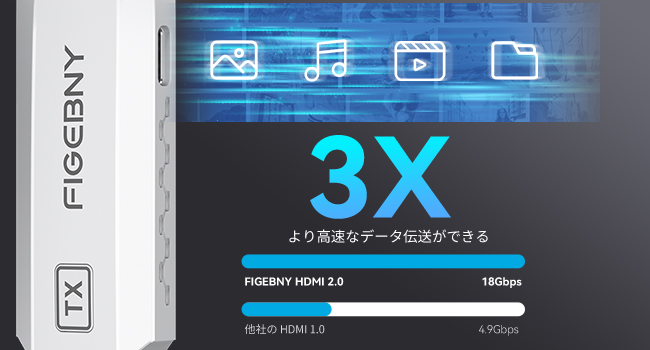 Amazon | FIGEBNY hdmi 無線 0.1秒超低遅延 ワイヤレス hdmi
