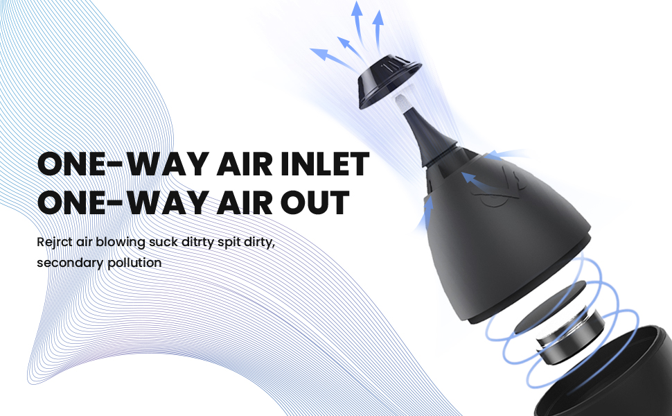  Camera Dust Cleaning Cleane