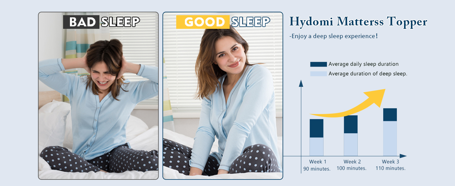 Memory Foam Mattress Topper