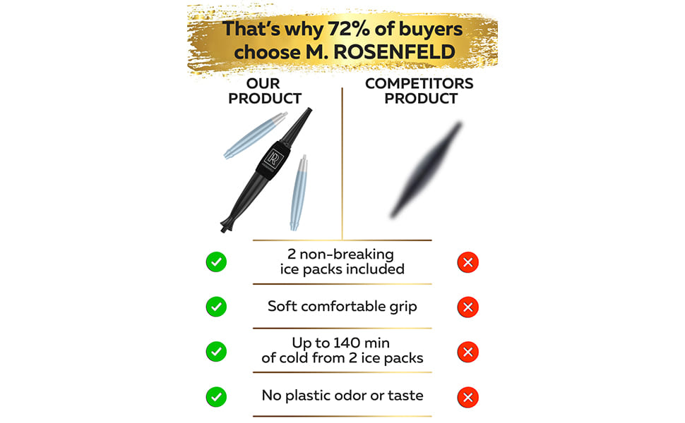 Premium Hookah Ice Hose Tips ICE Bazooka with 2