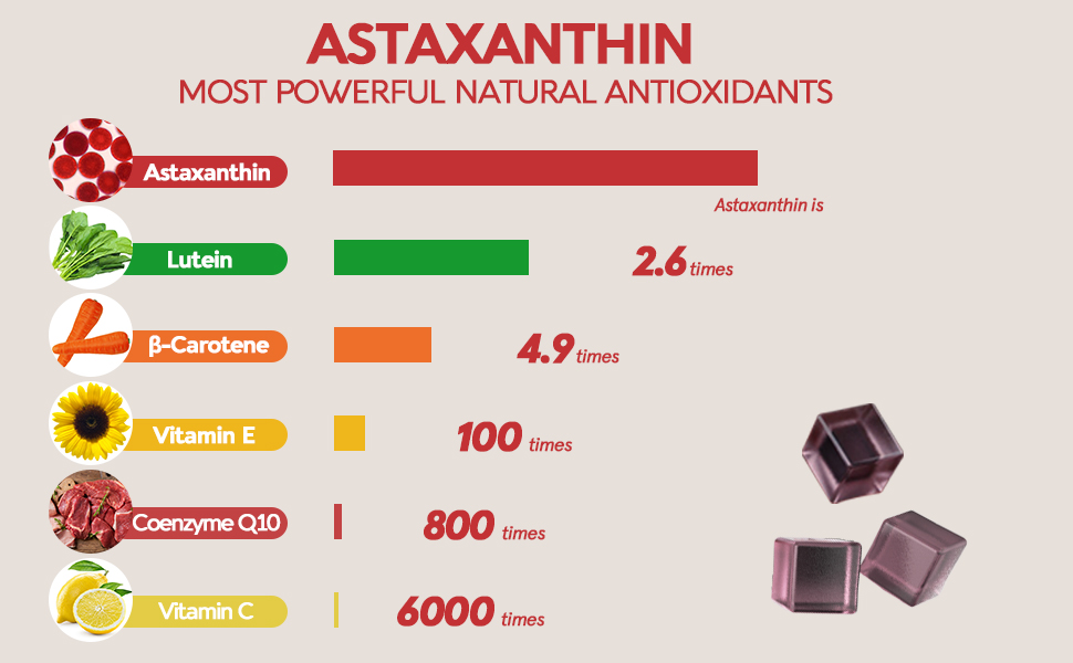SugarFree Astaxanthin 24mg Gummies with Resveratrol 500mg