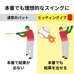 Amazon | 【 メジャーリーガー絶賛 】 Hitting Knob 全米大