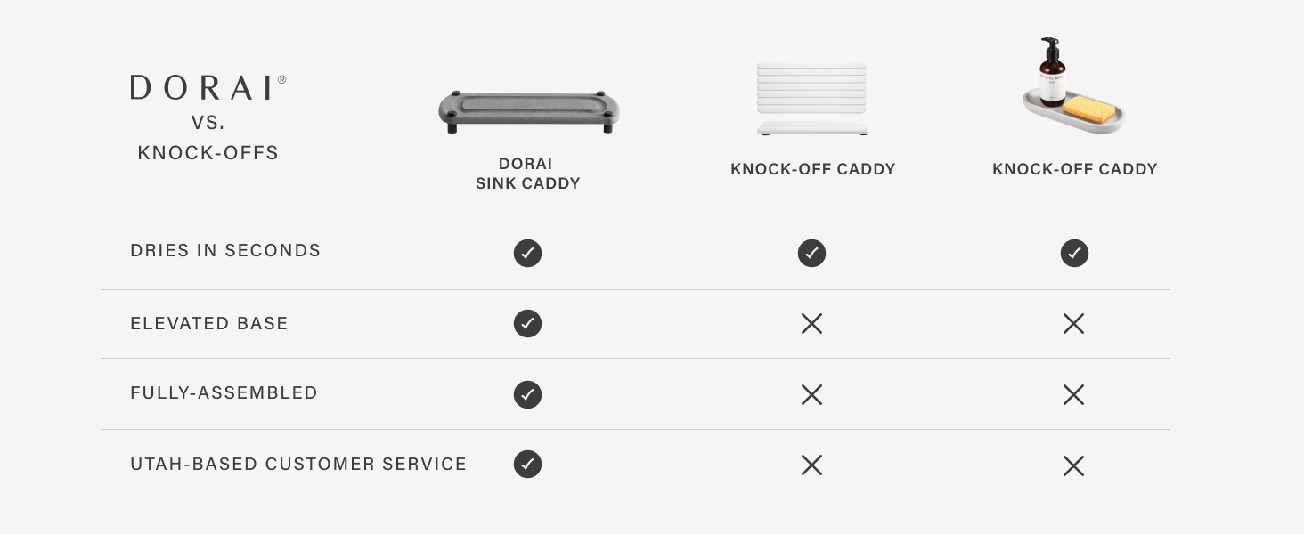 Dorai Sink Caddy vs competitor sink caddy