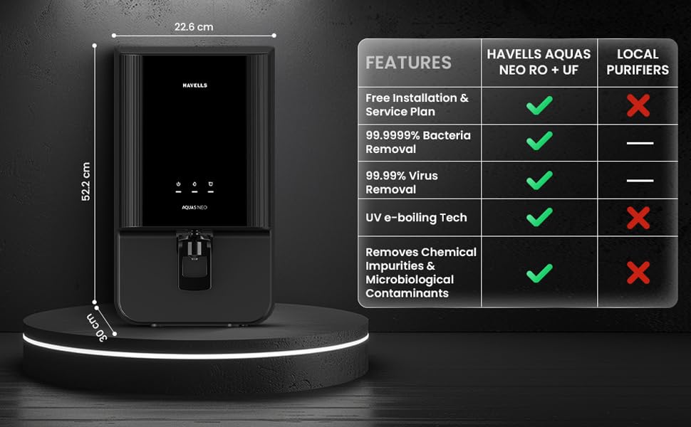 Havells Aquas Neo Water Purifier, top reason to buy, water purifier filter for home