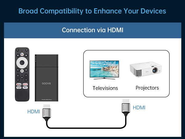 Amazon.com: GOOVIS D4H1 Portable Stream Media Player : Electronics Amazon.com: GOOVIS D4H1 Portable Stream Media Player : Electronics