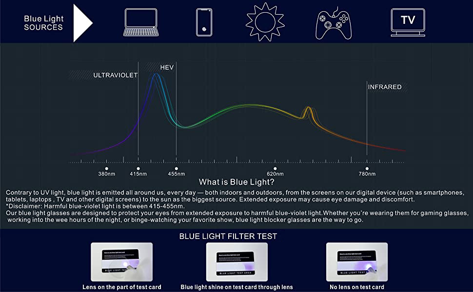 blue light  reading glasses 
