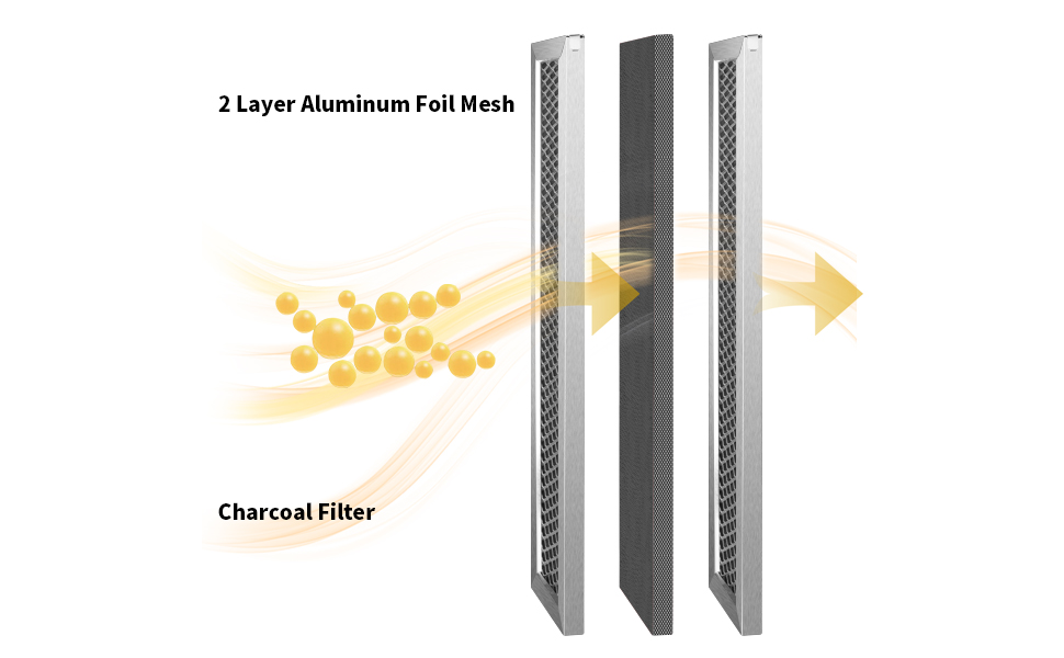 UCEDER Microwave Charcoal Filter Aluminium Mesh Microwave
