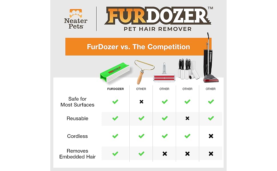 FurDozer X3 Comparison Image