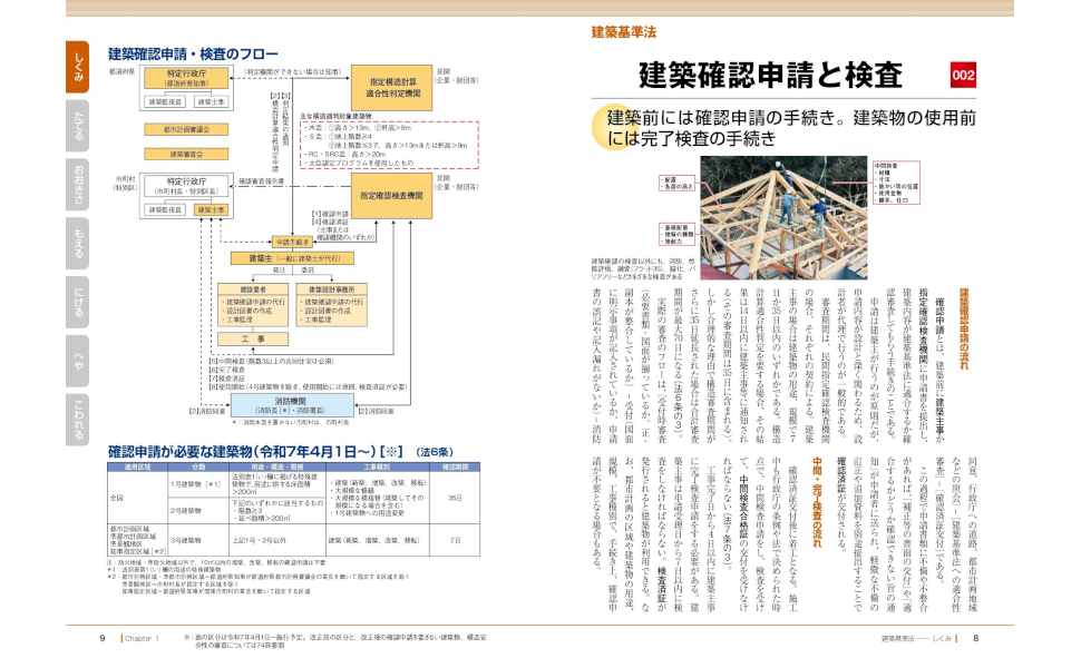 【最新版】新品·未使用◆2025年◆令和7年 一級建築士・イラスト建築基準法ほか 建築基準関係法令集 2025年度版 [令和7年 建築士 試験向けの法