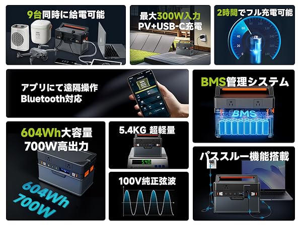 ALLPOWERS S700 ポータブル電源 604Wh大容量 ALLPOWERS S700 ポータブル電源(604Wh/700W) – ALLPOWERS公式サイト