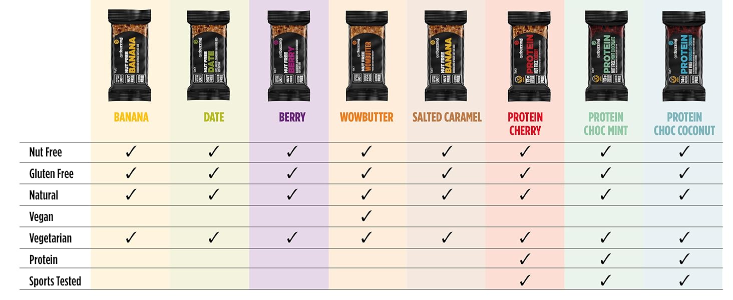 energy bars