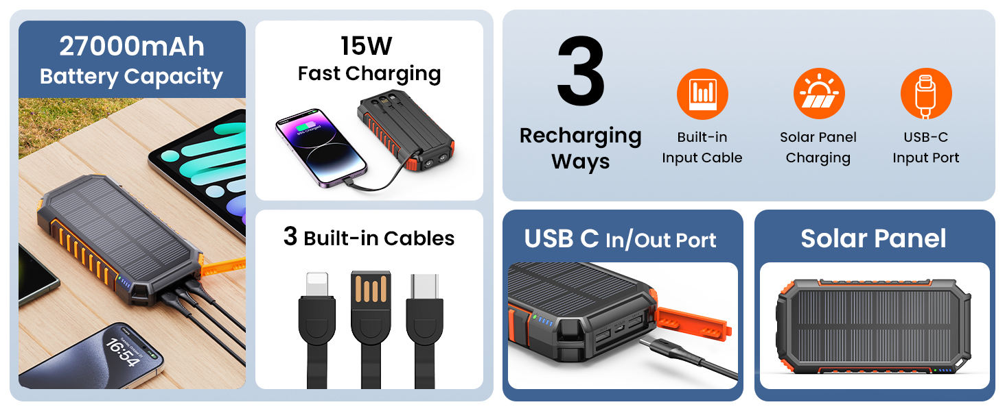 Hiluckey Solar Charger