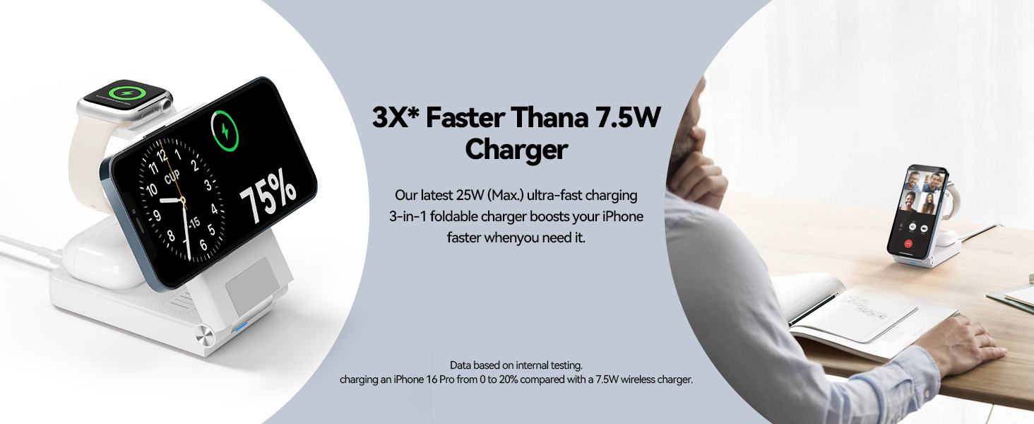 3X* Faster Thana 7.5W Charger