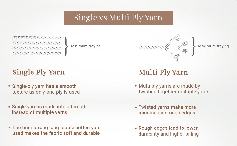 Single Ply Yarns, Long Staple Cotton, Fitted Sheet