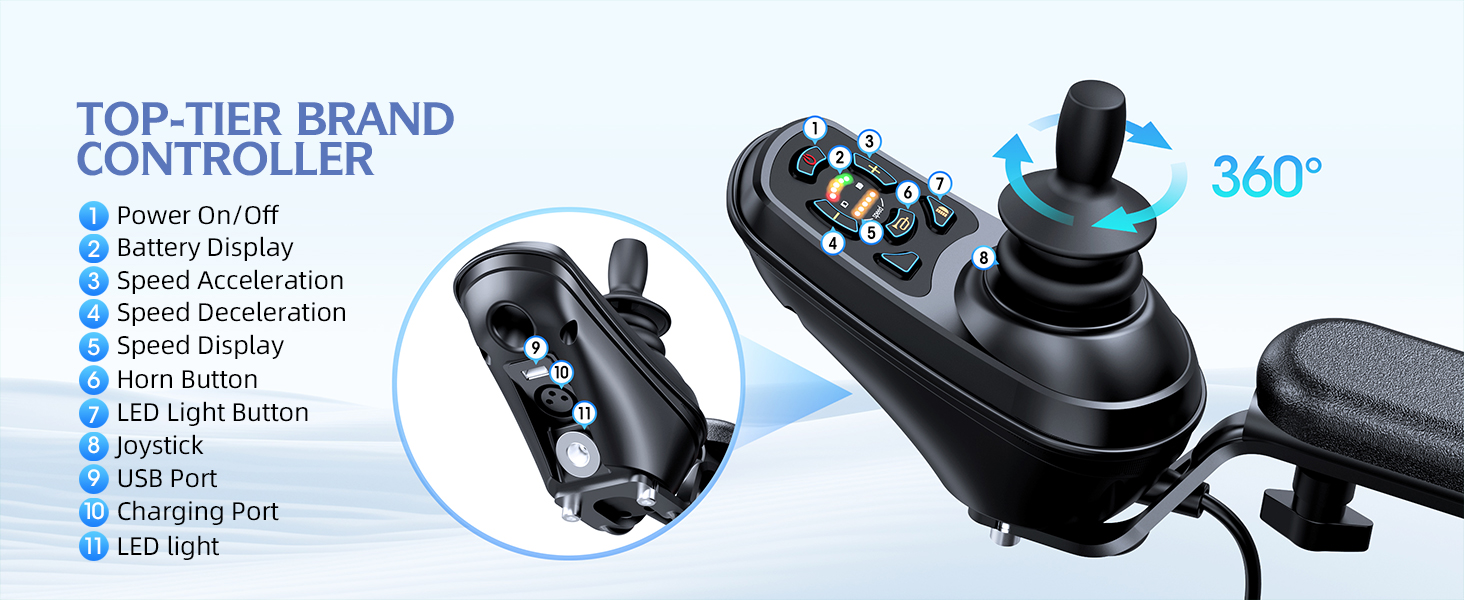 Controller