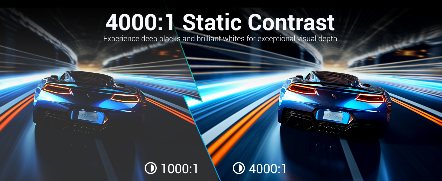 4000:1 Static Contrast