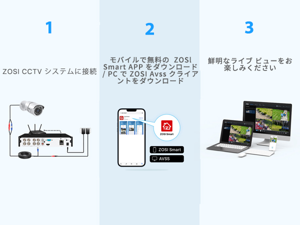 中古 200万画素 防犯カメラ4台セット Amazon.co.jp: ZOSI 200万画素防犯カメラ4台セット CCTV監視