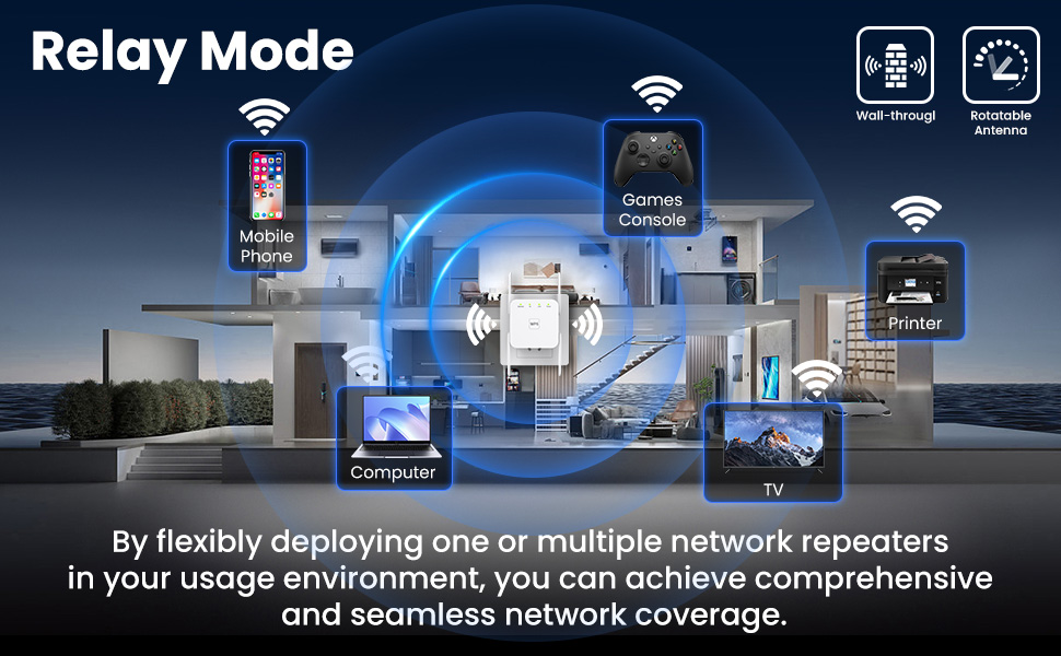 Reasonable layout can achieve full network coverage