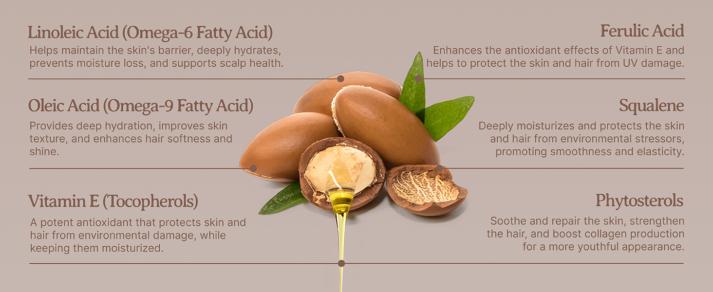 nutrients