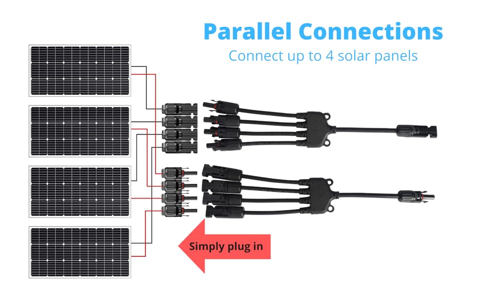 solar panel cable, wiring, mc4, solar connectors