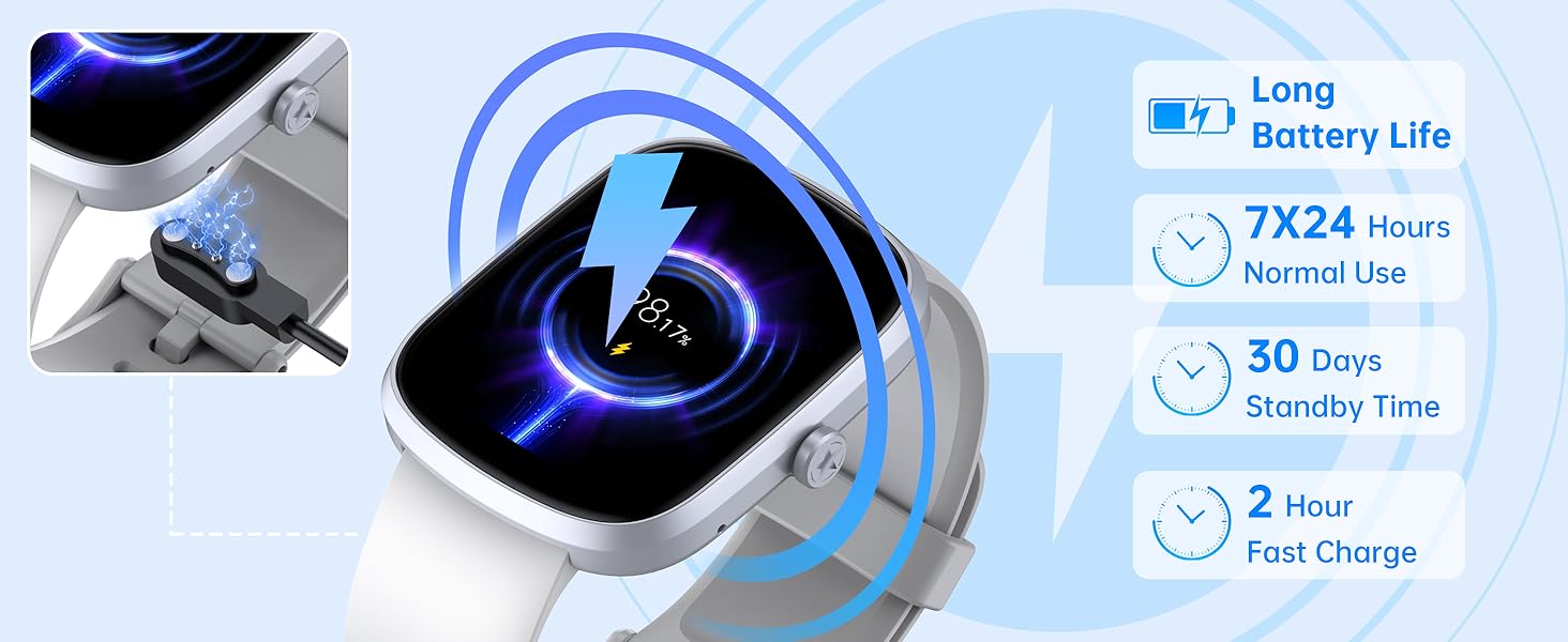 Smartwatch charging display showing battery features including long battery life, 30-day standby time, and 2-hour fast charging capability.