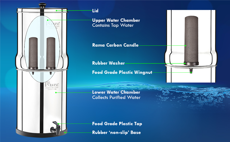 Rama GRAVITY Water Filter with 2 of RAMA Carbon Candles for Fast