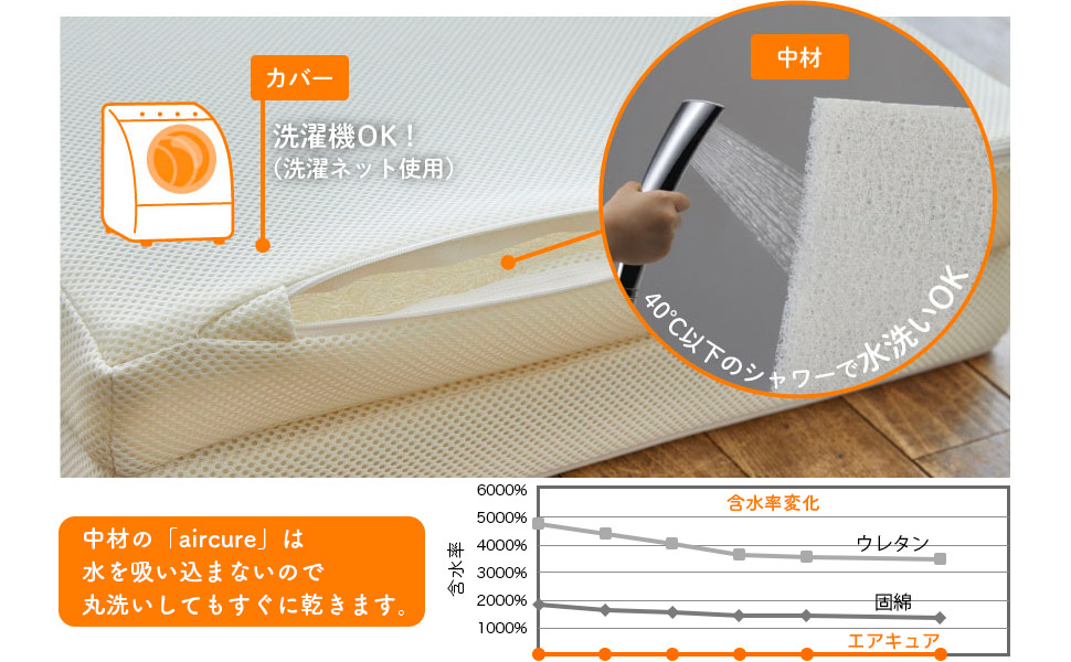 カトージ ぐうぐうねんねプレミアム マットのみ 楽天市場】ベビーマットレス ぐうぐうねんね プレミアム 60×90cm