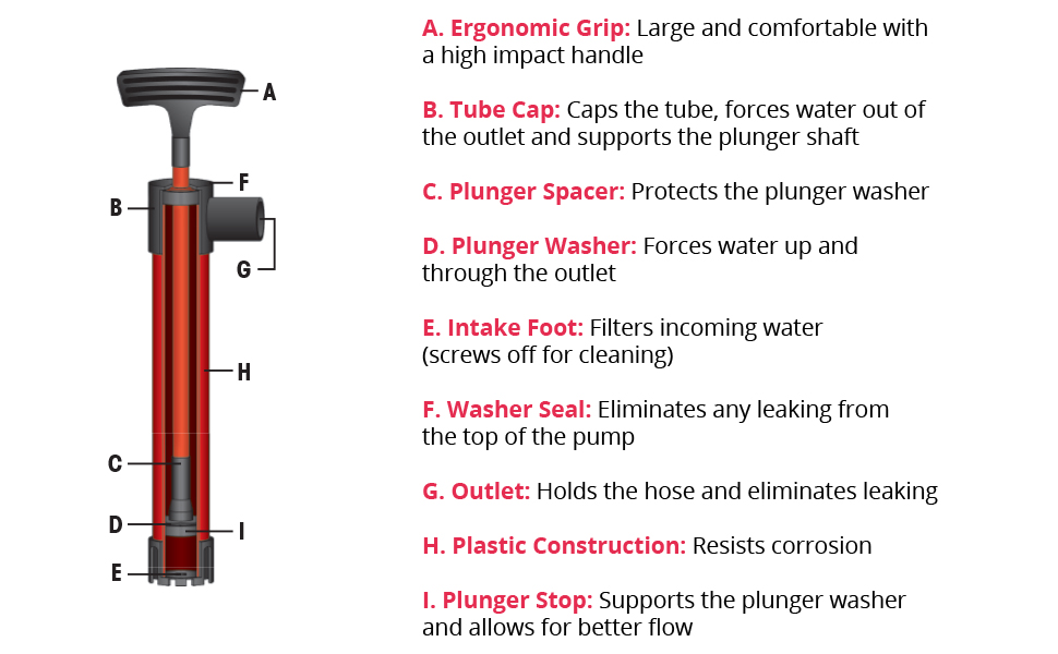 2022 - SeaSense Hand Bilge Pump