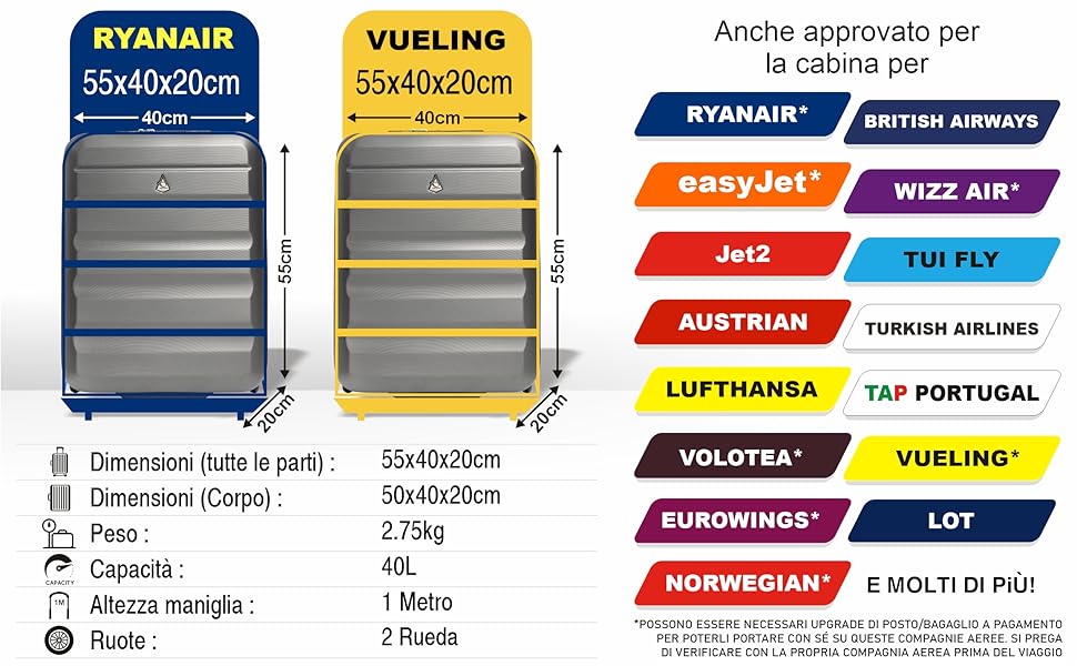 Due illustrazioni di bagagli da cabina arrotolabile con dimensioni. Grafico che mostra i loghi e i nomi delle compagnie aeree, indicante l'approvazione dei bagagli per vari