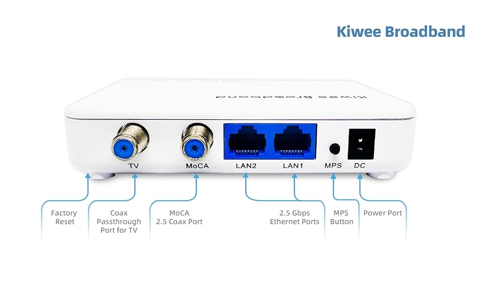 Amazon.com: Kiwee Broadband MoCA 2.5 Adapter with Dual 2.5