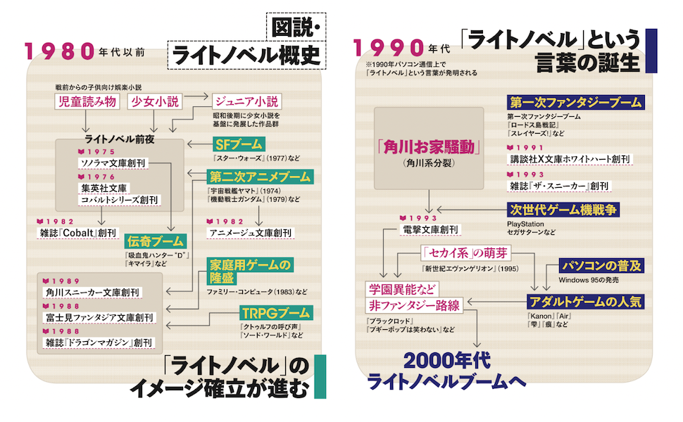 中華系ライトノベル 66冊 まとめ売り 小説 中華系ライトノベル