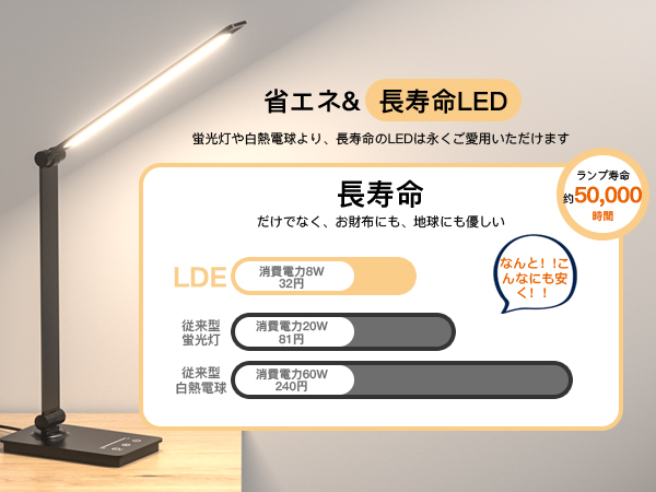 Amazon.co.jp: 【2025新登場・省エネ＆目に優しい】 デスク